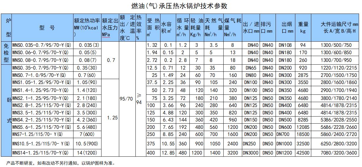 燃油(氣)熱水鍋爐承壓