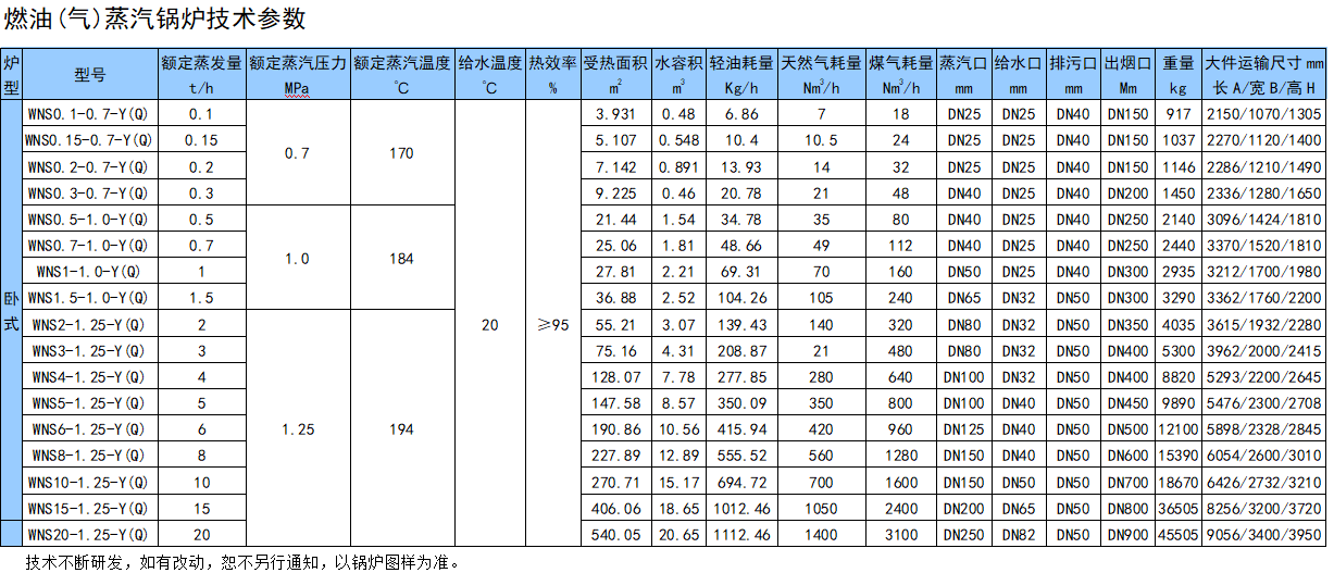 6噸燃?xì)庹羝仩t