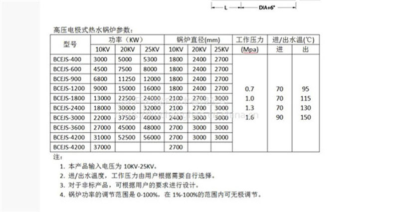 大強(qiáng)鍋爐